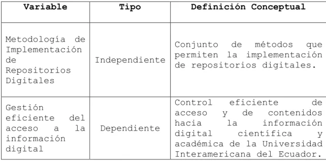 Tabla 6. Operacionalización conceptual de variables 
