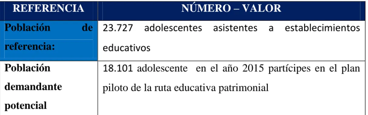 Tabla N°  2 Poblaciones de referencia, población demandante potencial 