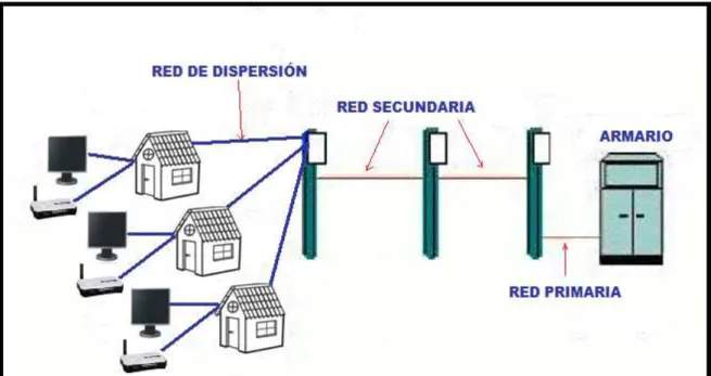Fig. 1.5 Red Telefónica 