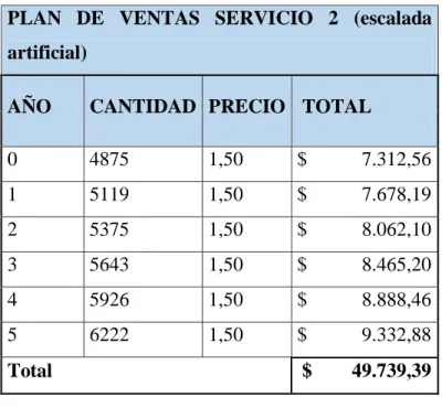 Tabla 55: Venta Escalada 