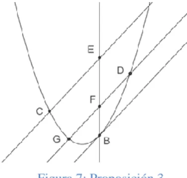 Figura 7: Proposición 3 