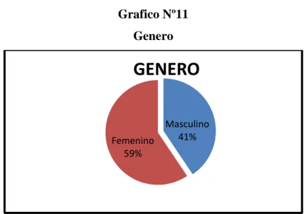 Tabla Nº22  Edad  Rango 