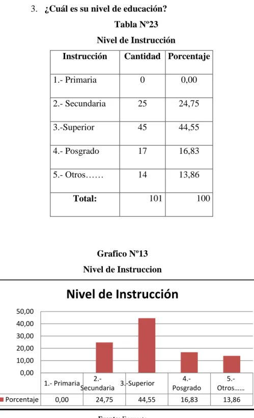 Tabla Nº23  Nivel de Instrucción 