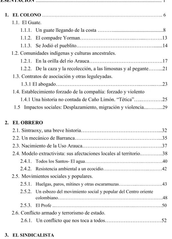 TABLA DE CONTENIDO 