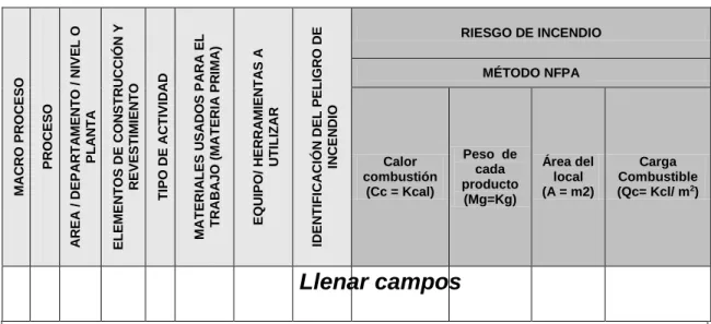 Cuadro No 12 MÉTODO NFPA 