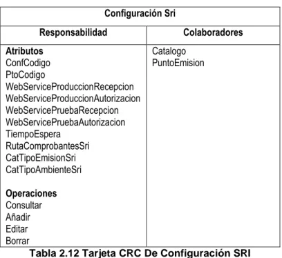 Tabla 2.12 Tarjeta CRC De Configuración SRI 