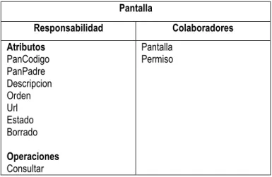 Tabla 2.15 Tarjeta CRC De Pantalla 