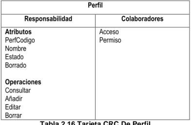 Tabla 2.17 Tarjeta CRC De Periodo Fiscal 