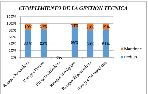 Figura 1: Aplicación de la Gestión Técnica (Baños Bastidas, 2015). 