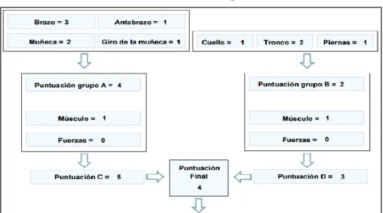 Cuadro 13. Resultados de la evaluación a recepcionista 