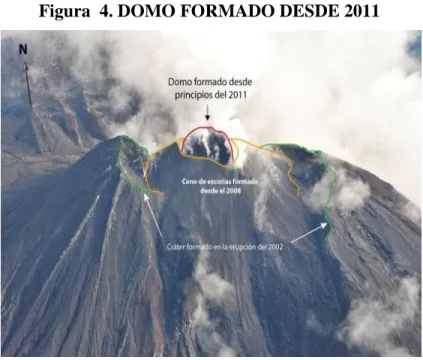 Figura  4. DOMO FORMADO DESDE 2011 