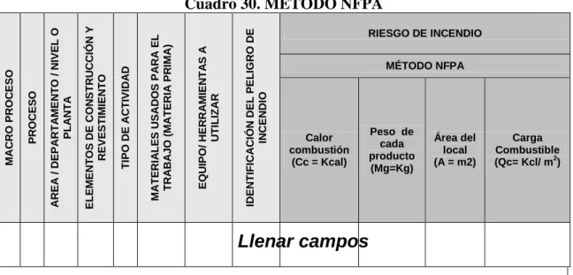 Cuadro 30. MÉTODO NFPA 