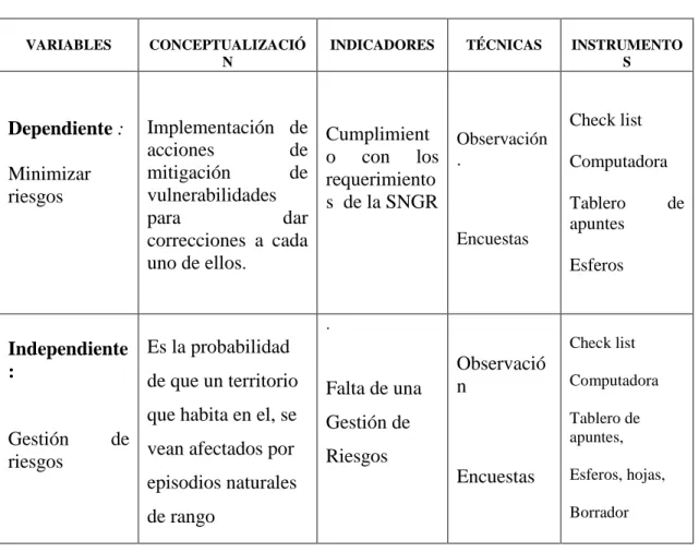 Cuadro 31. HIPOTESIS GENERAL  