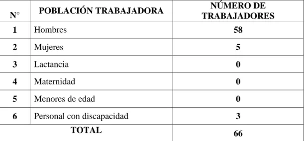 TABLA 2. POBLACIÓN TRABAJADORA 