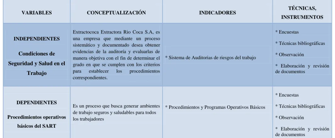 TABLA 4. VARIBLES INDEPENDIENTE - DEPENDIENTE 