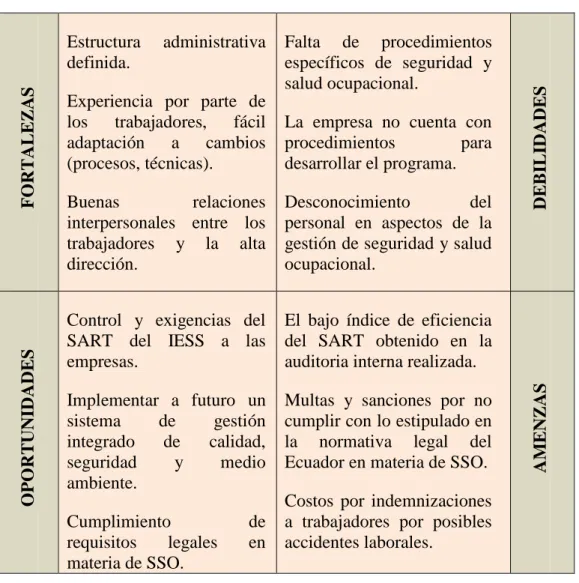 TABLA 5. ANÁLISIS FODA 