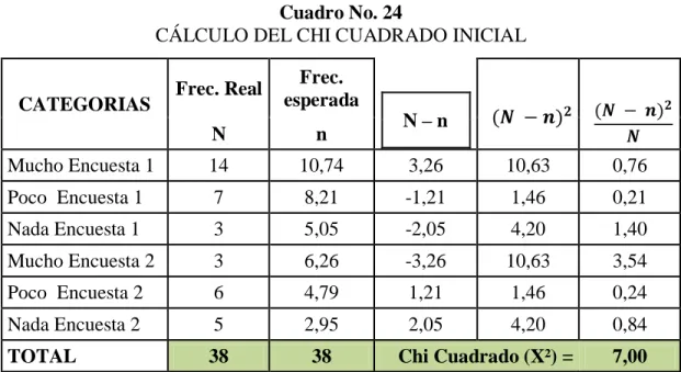 Cuadro No. 25 