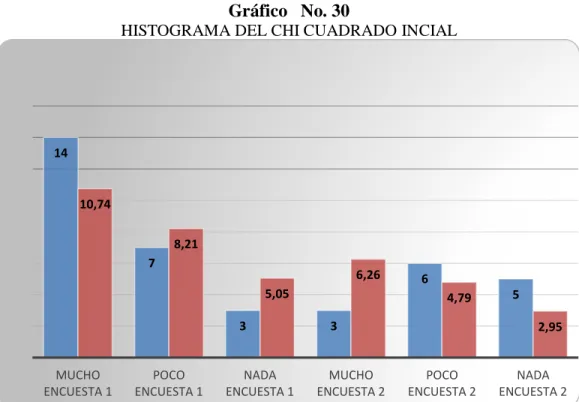 Gráfico   No. 31 