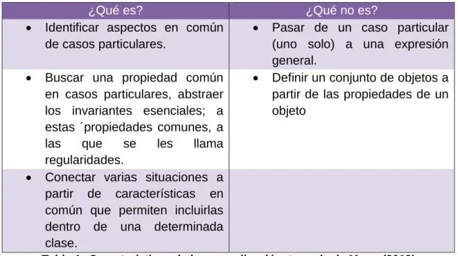 Tabla 1: Características de la generalización, tomada de Mora, (2012) 