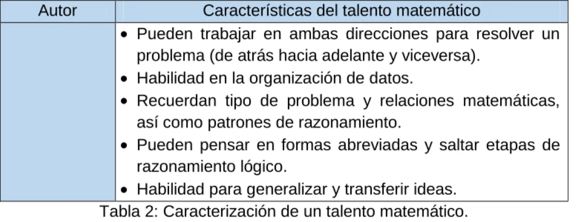 Tabla 2: Caracterización de un talento matemático. 