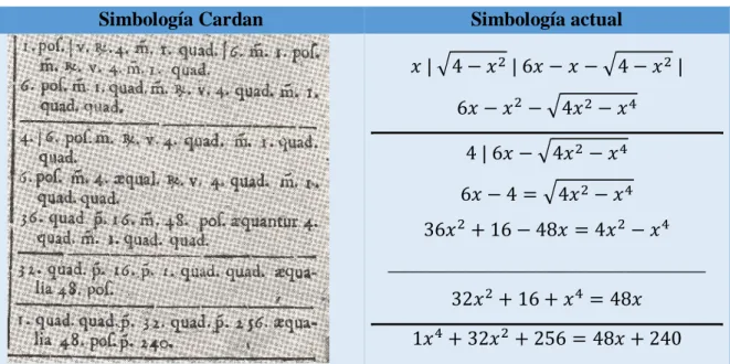 Tabla 12. Simbología Cardan- Diferentes expresiones para la igualdad.
