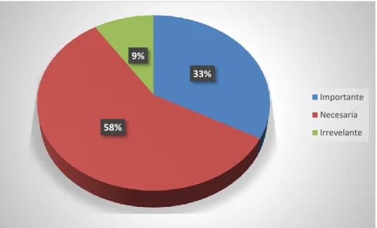 Gráfico 3 Consideración    