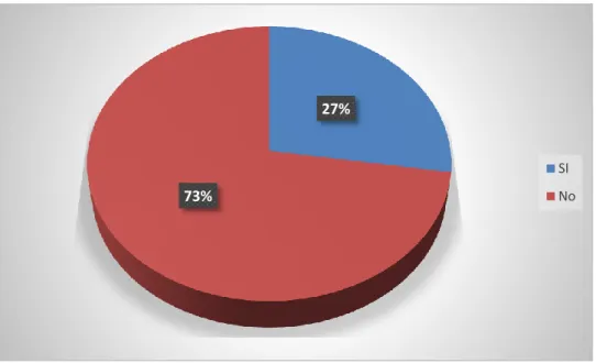 Gráfico 6 Cursos necesarios 