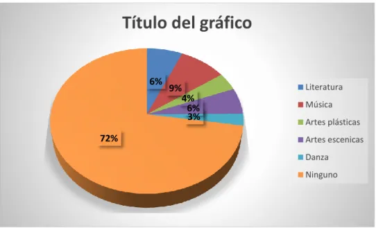 Gráfico 8 Cursos de preferencia 