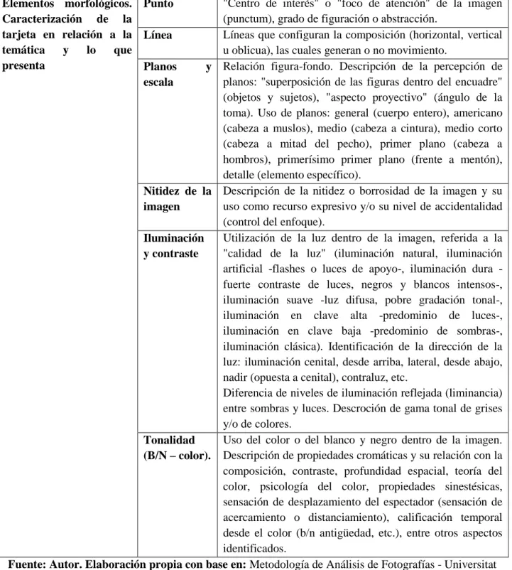 Tabla 3. Elementos morfológicos de la publicidad 
