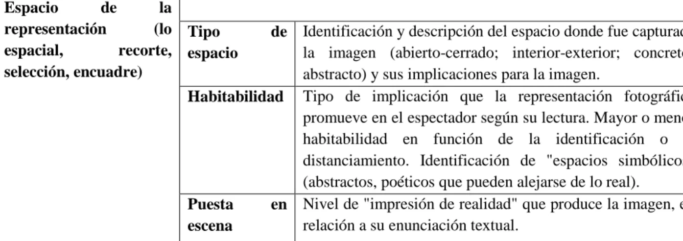 Tabla 5. Espacio de la representación 