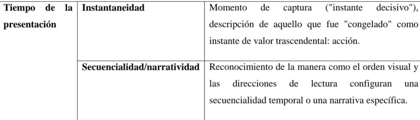 Tabla 6. Tiempo de la presentación  Tiempo  de  la 