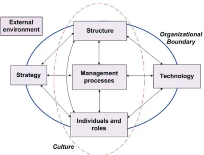 Figura 2 - Strategic Alignment Model MIT’s 90  (Martin, 2012) 