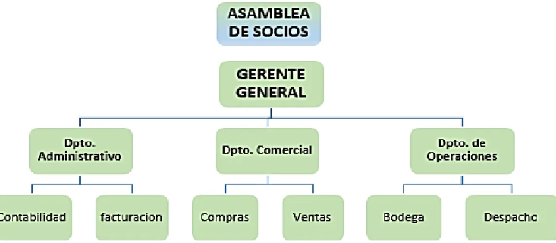 GRÁFICO 1  