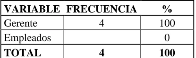 TABLA N° 1 RESPONSABLE DE LA TOMA DE DECISIONES   VARIABLE  FRECUENCIA  % 