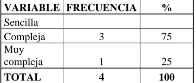 TABLA N° 5 NIVEL DE DECISIONES 