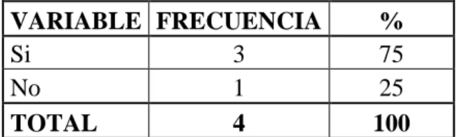 TABLA N° 9 ANÁLISIS DE LA GESTIÓN 
