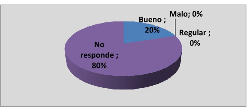 Gráfico 3. Resultado de la Planificación Tributaria 