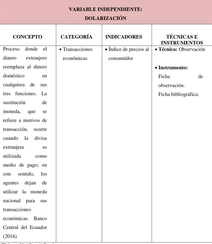 Tabla I: Operacionalización de las variables 