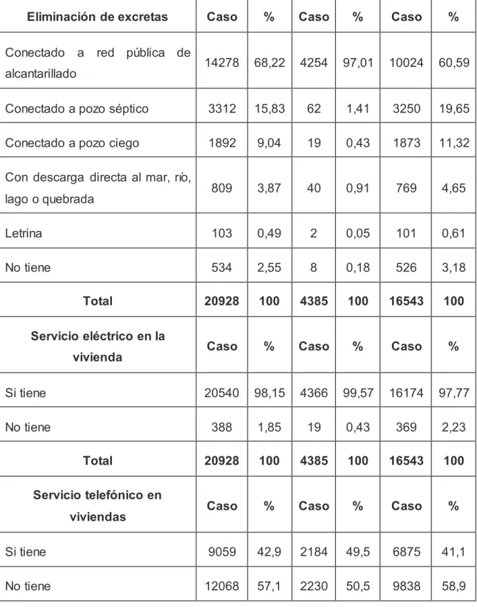 TABLA 3.7 CONTINUACIÓN 