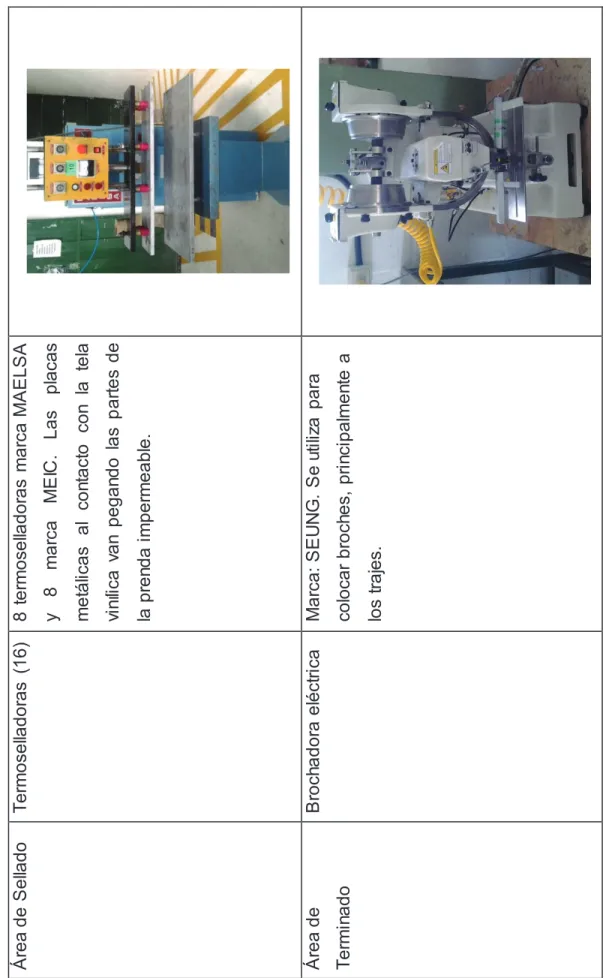 TABLA 4.2 CONTINUACIÓN Área de Sellado  Termoselladoras (16) 8 termoselladoras marca MAELSA y 8marcaMEIC