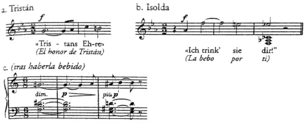Figura 6. Distintos Leitmotiv presentados en Tristán e Isolda de R. Wagner. c) la orquesta adopta el motivo  presentado por Isolda y le da un giro mediante el movimiento cromático ascendente