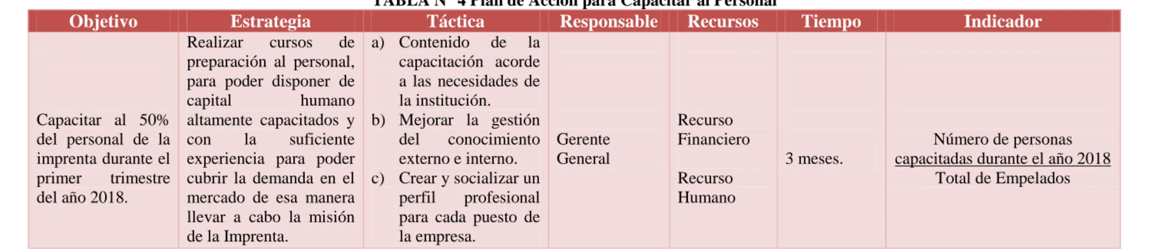 TABLA N° 4 Plan de Acción para Capacitar al Personal 