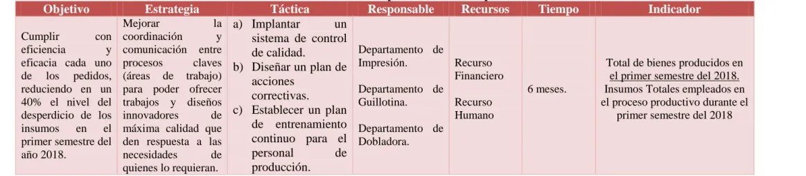 TABLA N° 7 Plan de Acción para Reducir el Desperdicio 