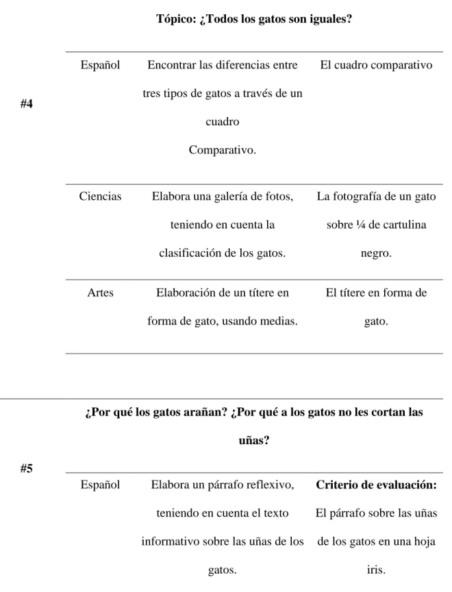 cuadro  Comparativo. 