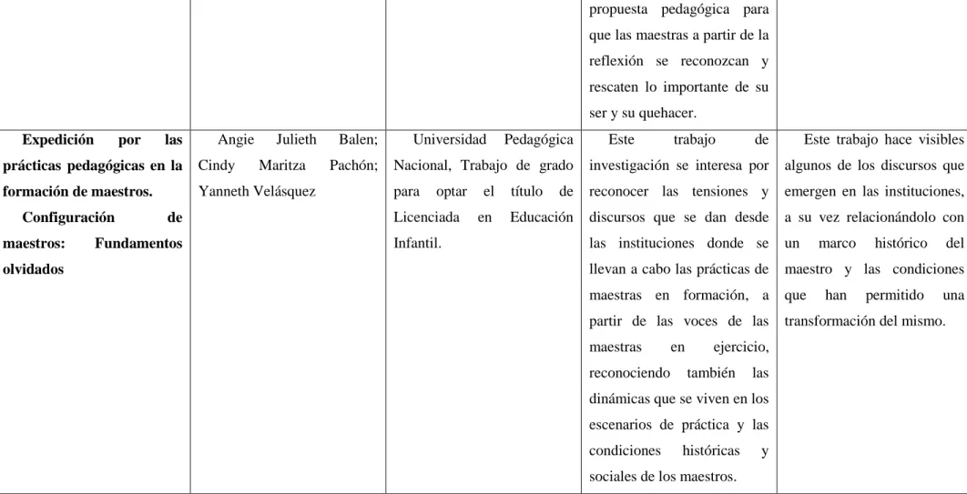 Tabla 6. Marco de Antecedentes 5. Elaboración propia. 