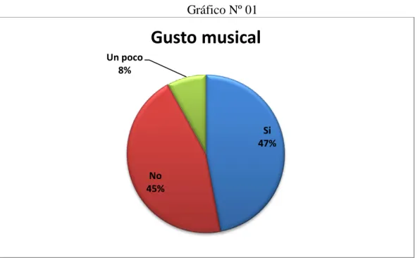 Gráfico Nº 01 
