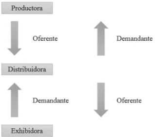 Figura 6 - Mercado de exhibición 