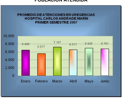 Gráfico No. 1 