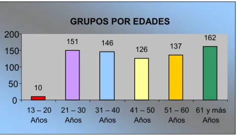 Gráfico No. 3             