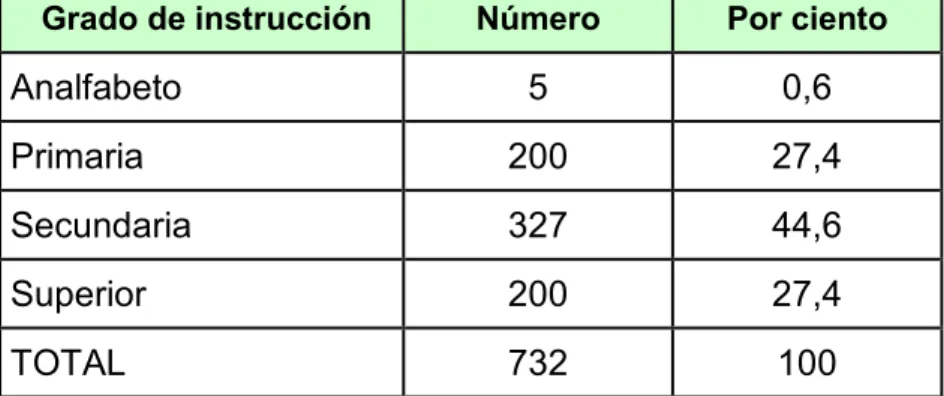 Tabla No. 6 